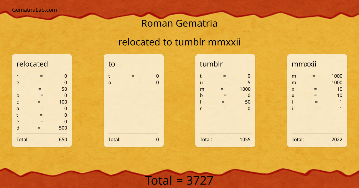 relocated to tumblr mmxxii in roman Gematria
